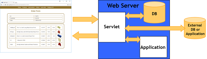 Web Applications
